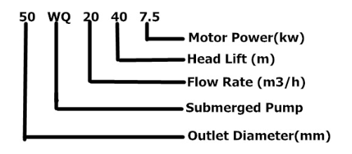 Tipo determinado fijado QW/WQ de la bomba sumergible la auto de la transferencia del agua del acoplamiento